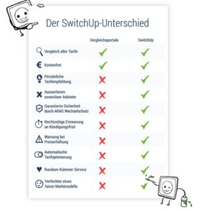 erfahrungen switchup erfahrungen switchup
