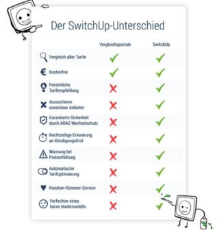 erfahrungen switchup erfahrungen switchup